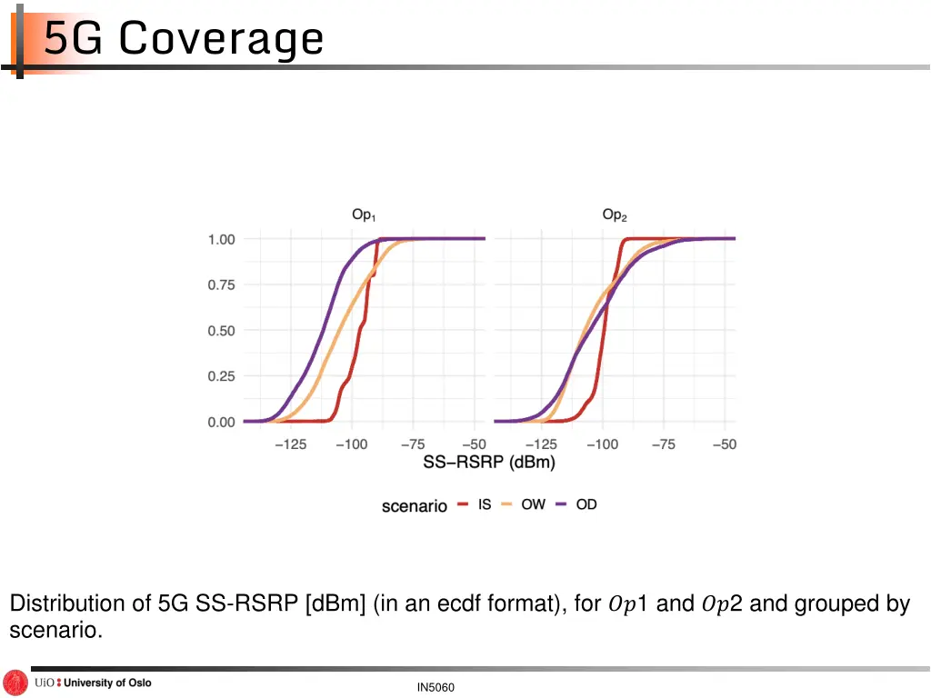 5g coverage