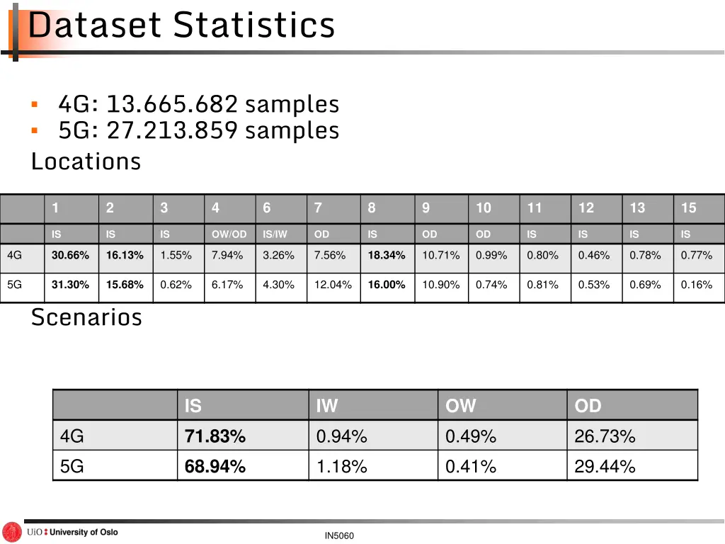 dataset statistics 1