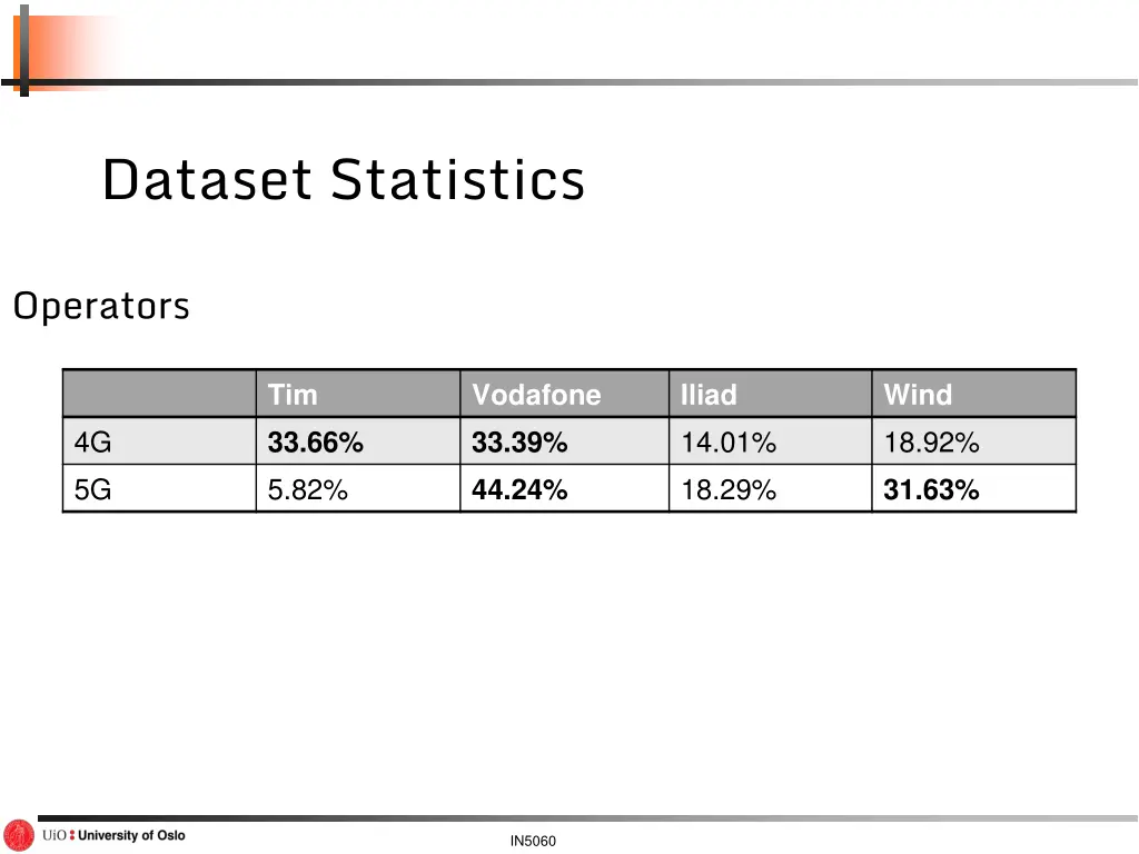 dataset statistics 2