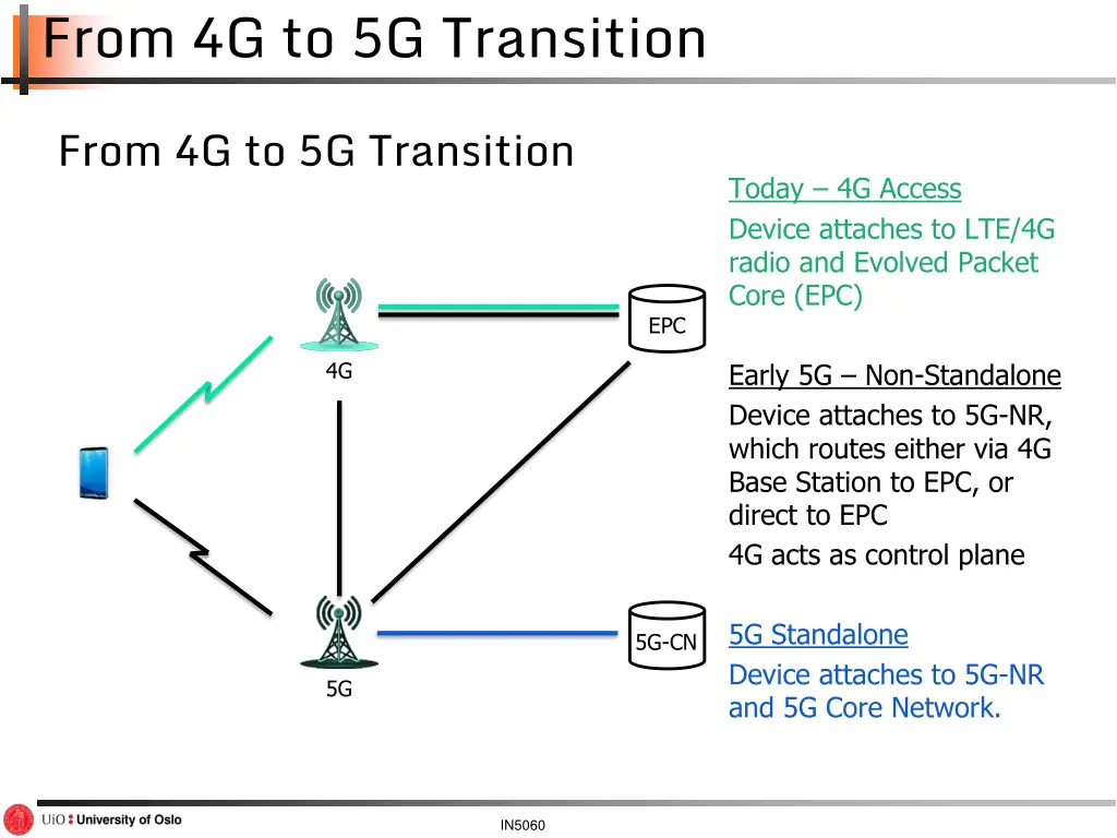 from 4g to 5g transition