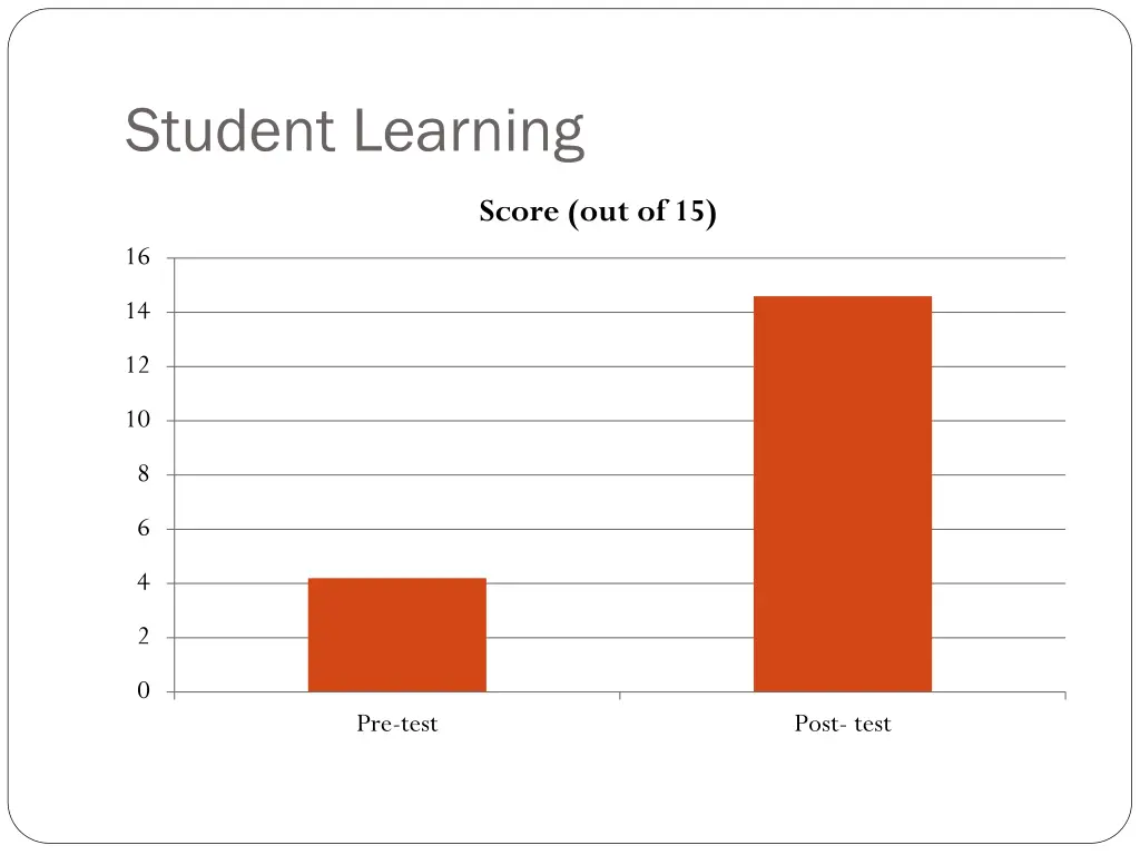 student learning