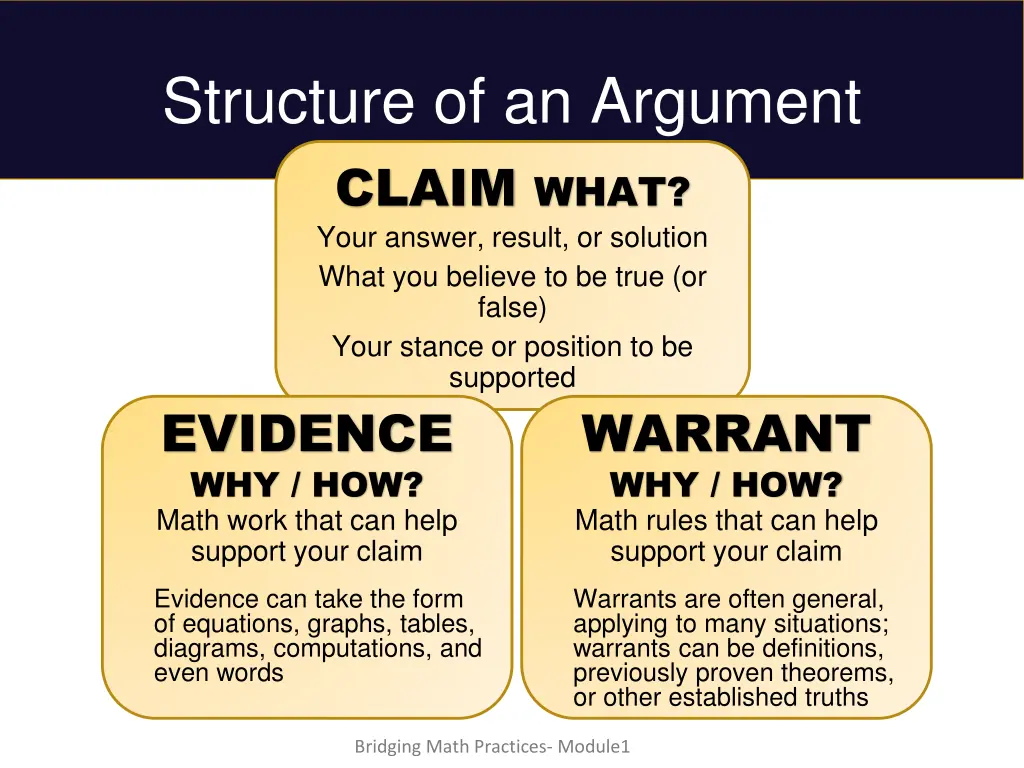 structure of an argument claim what your answer