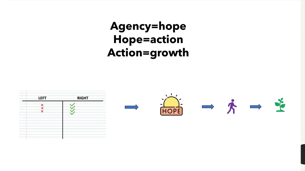 agency hope hope action action growth