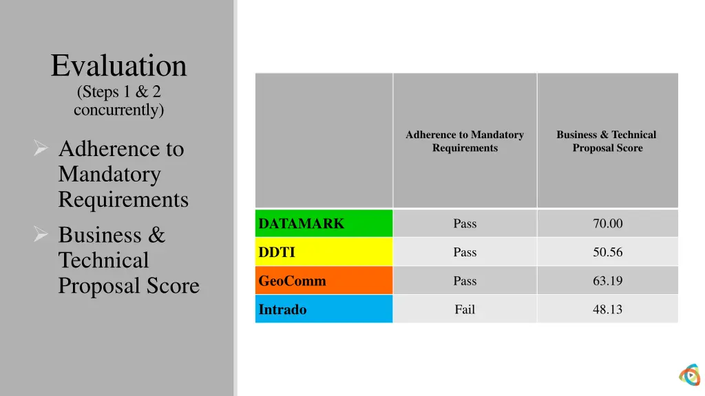 evaluation steps 1 2 concurrently