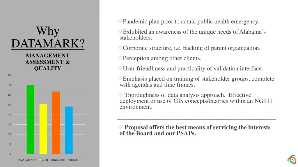 pandemic plan prior to actual public health