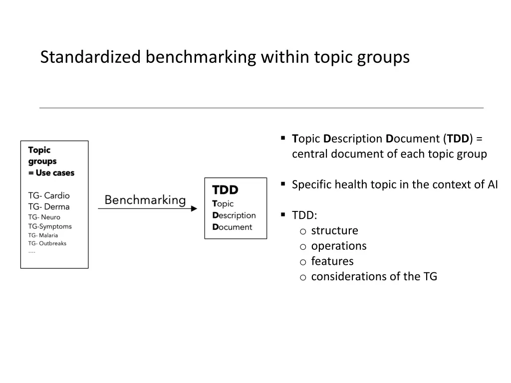 standardized benchmarking within topic groups