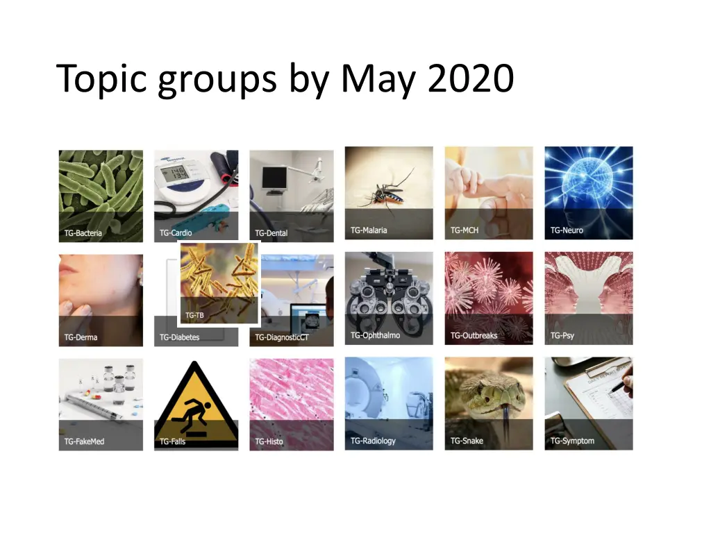 topic groups by may 2020