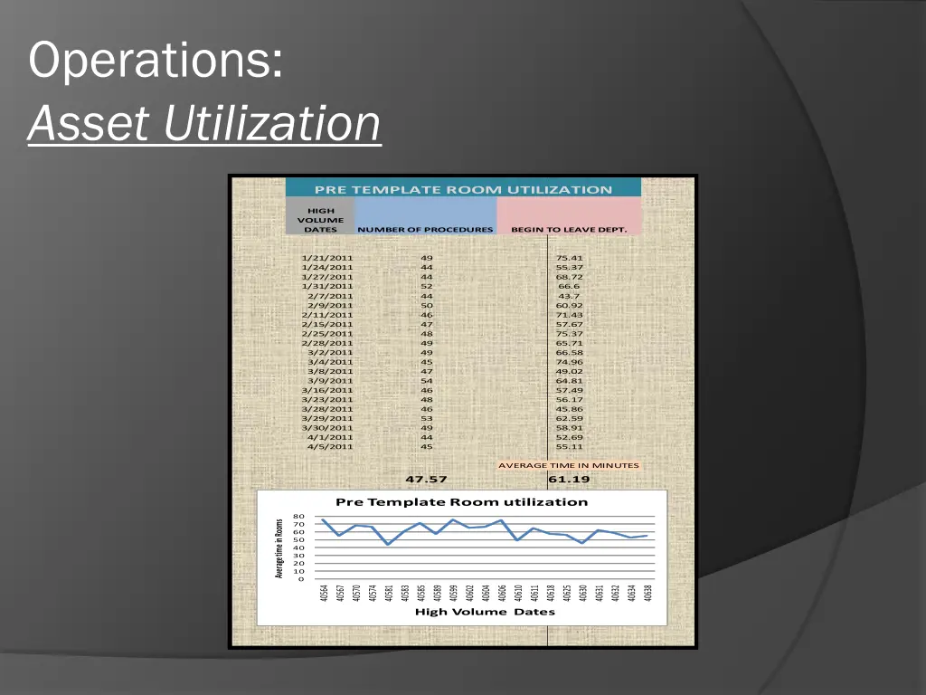 operations asset utilization