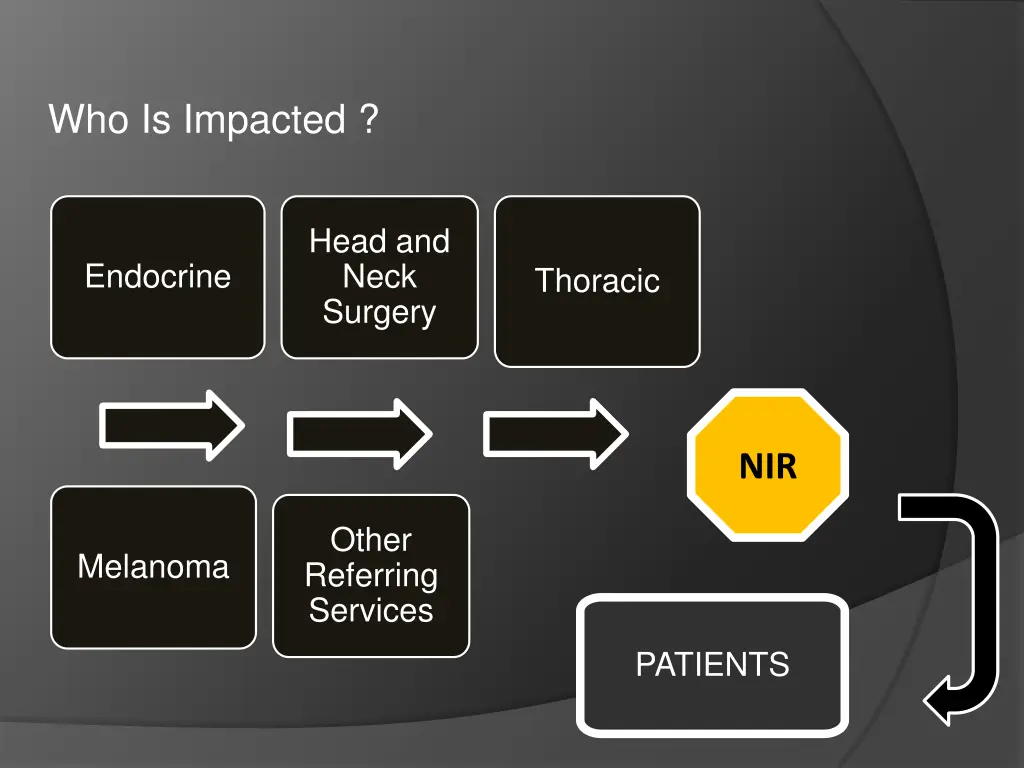 who is impacted