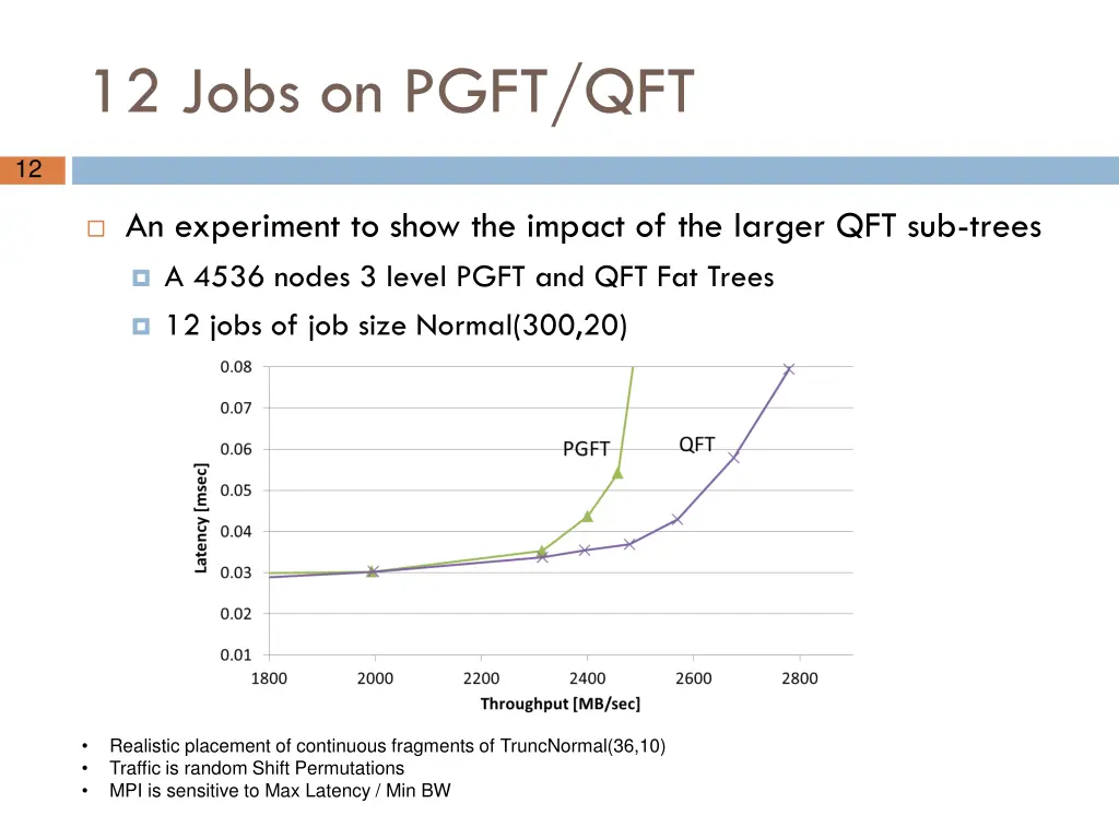 12 jobs on pgft qft