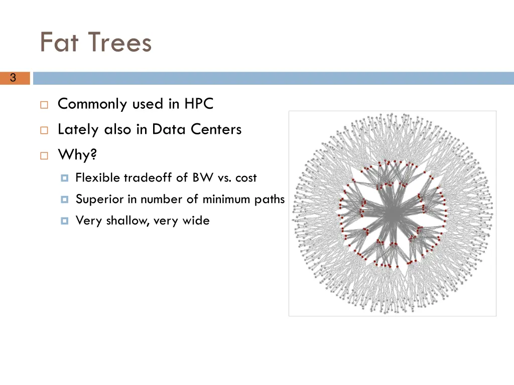 fat trees