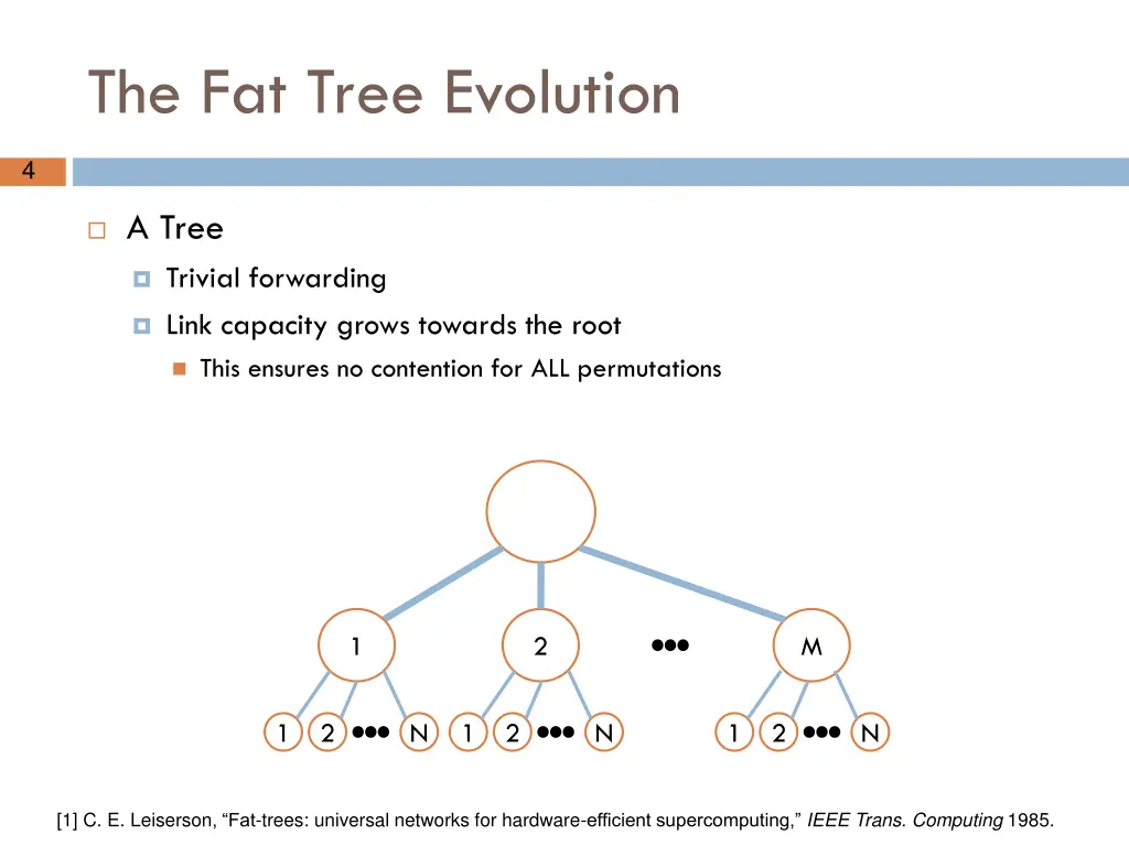 the fat tree evolution
