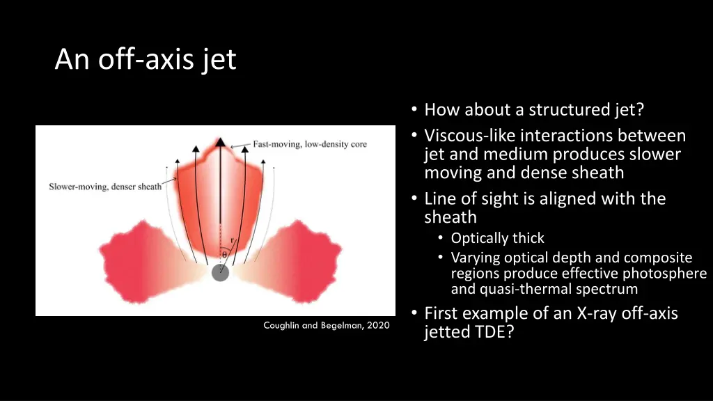 an off axis jet