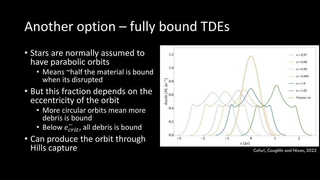 another option fully bound tdes