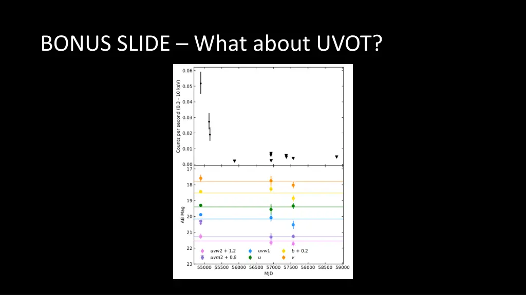 bonus slide what about uvot 1
