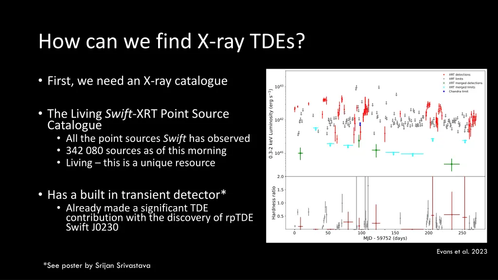 how can we find x ray tdes