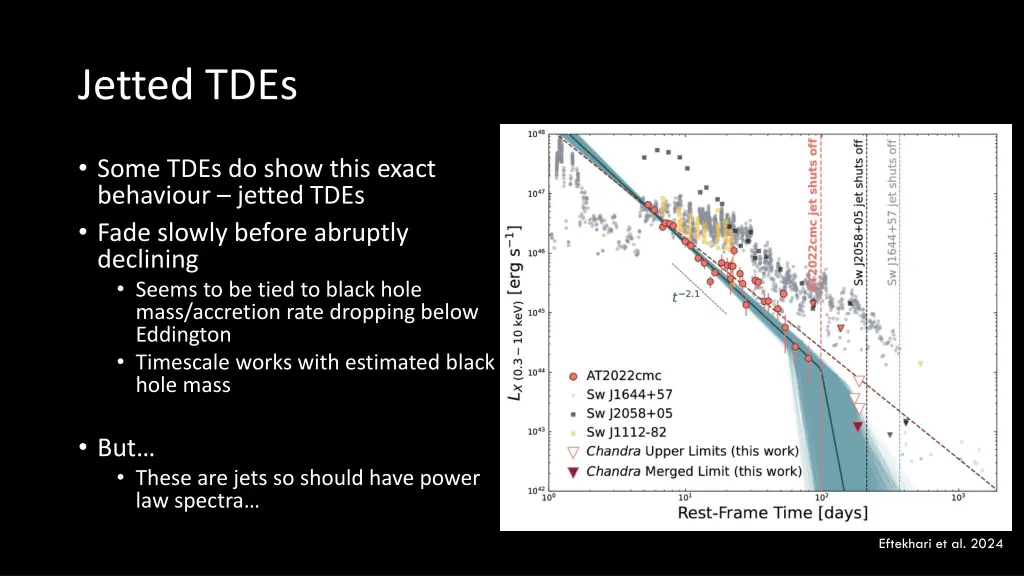 jetted tdes