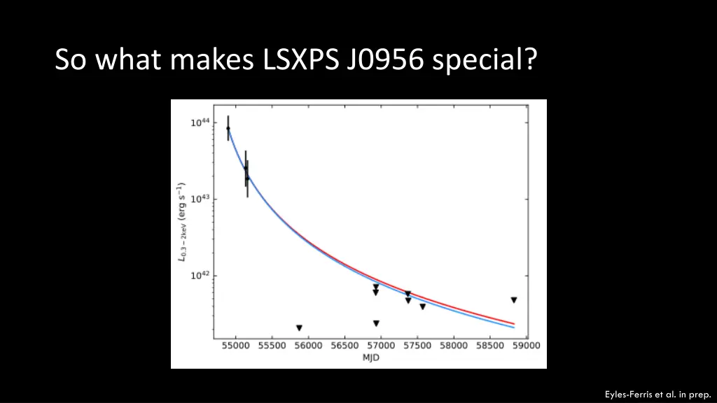 so what makes lsxps j0956 special 1