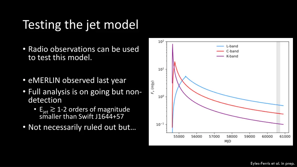 testing the jet model