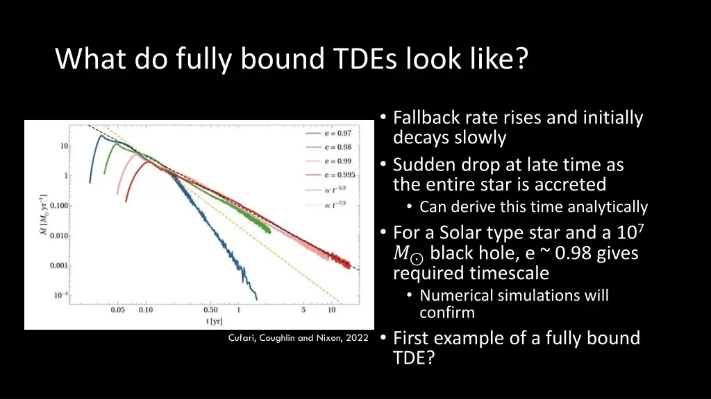 what do fully bound tdes look like