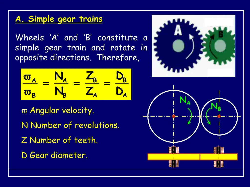 a simple gear trains