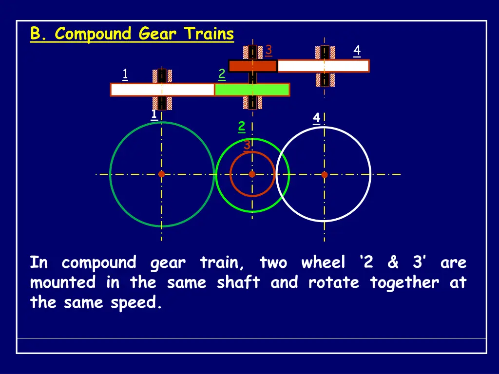 b compound gear trains