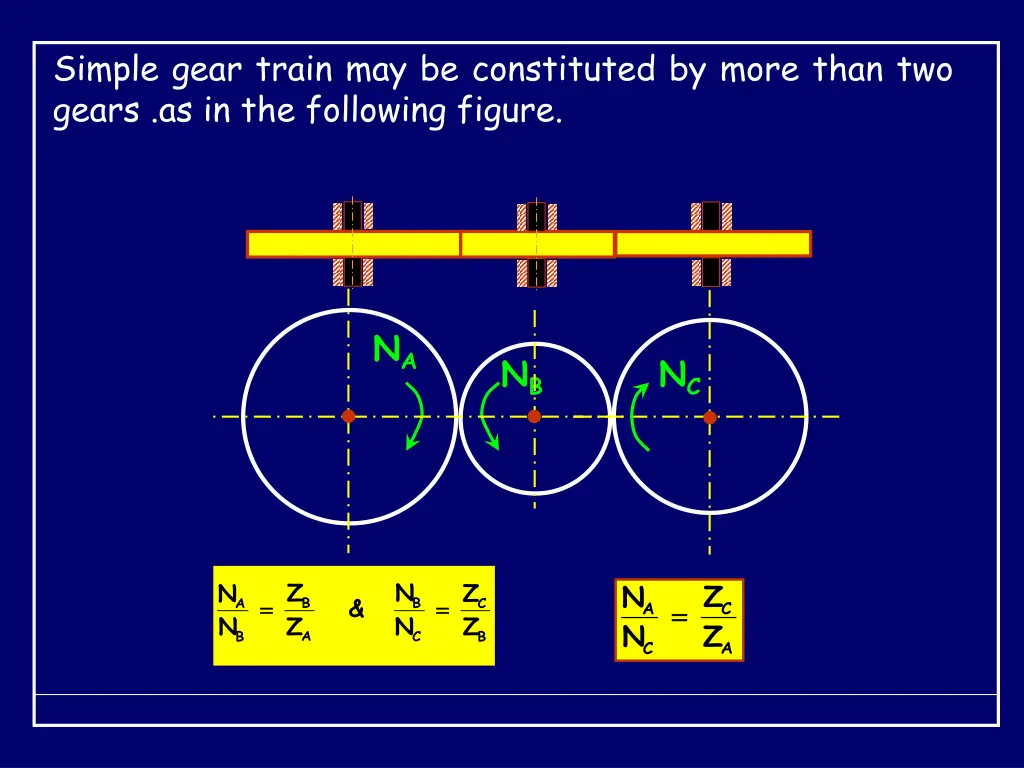 simple gear train may be constituted by more than