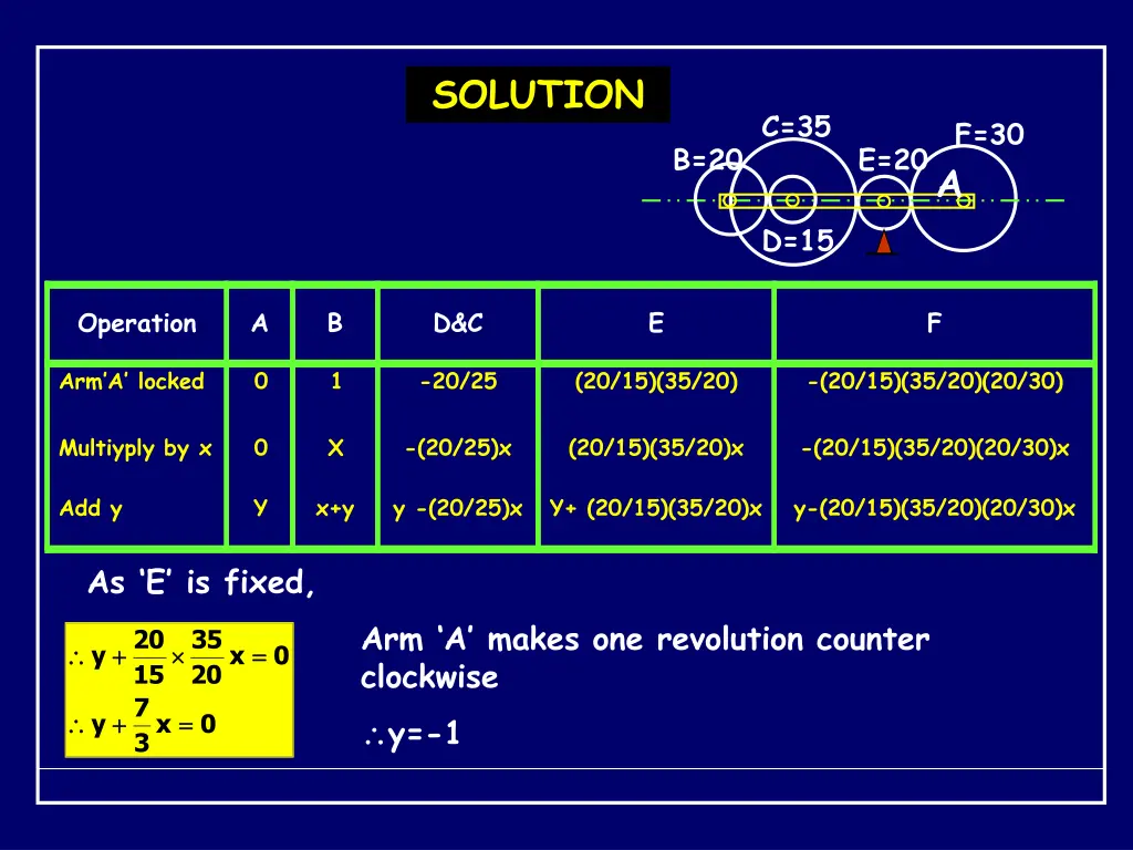 solution
