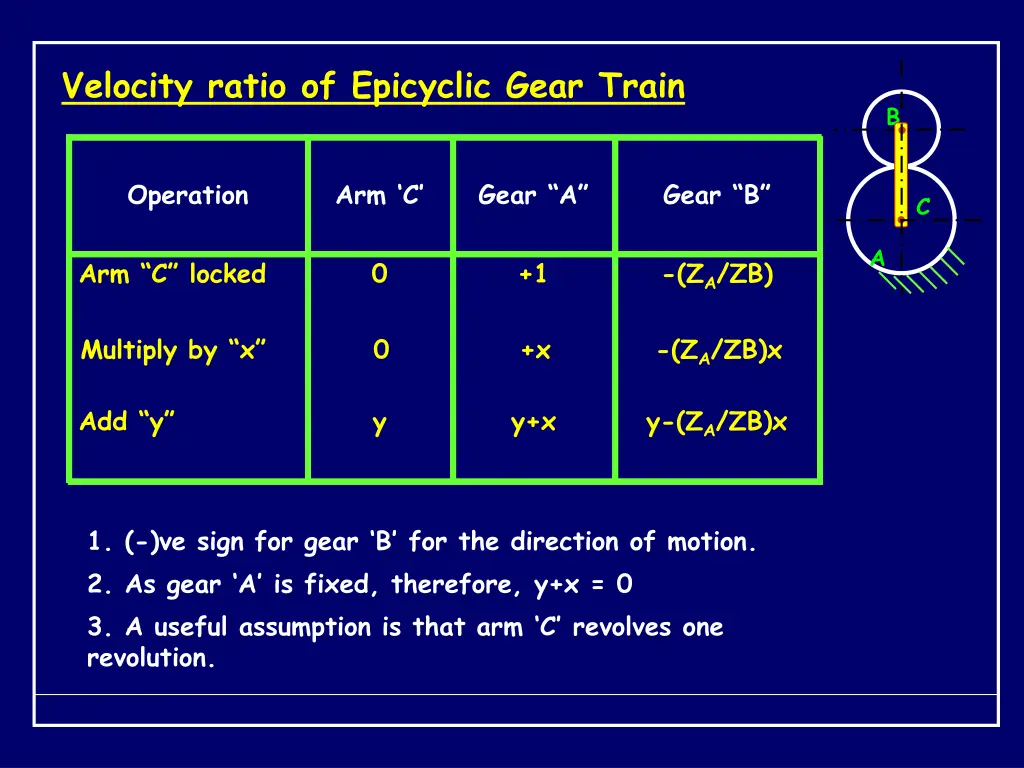 velocity ratio of epicyclic gear train