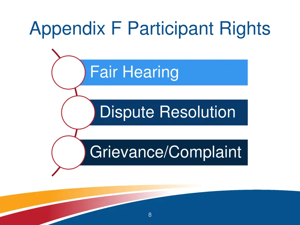 appendix f participant rights