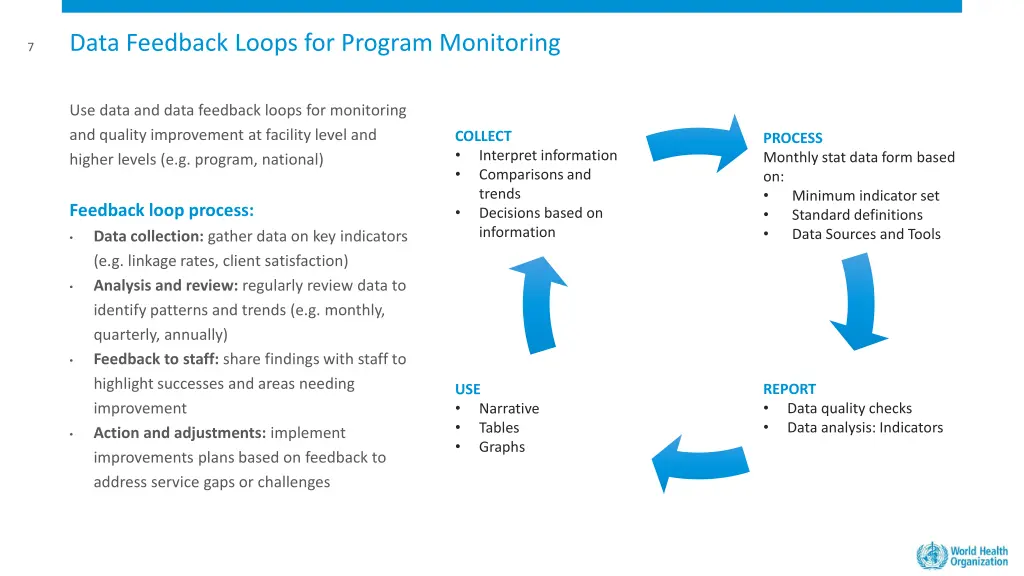data feedback loops for program monitoring