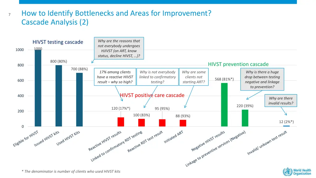how to identify bottlenecks and areas 1