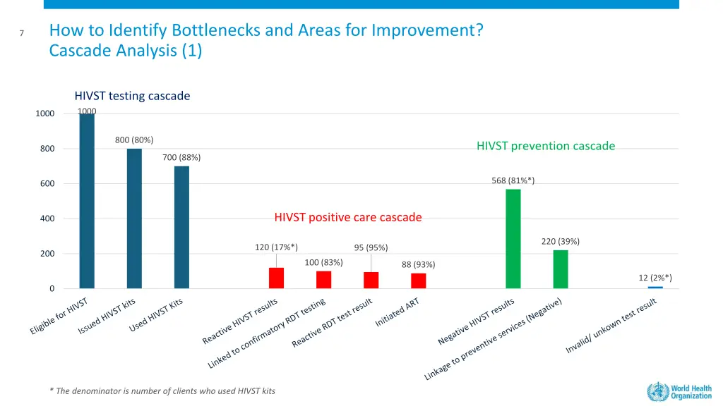 how to identify bottlenecks and areas