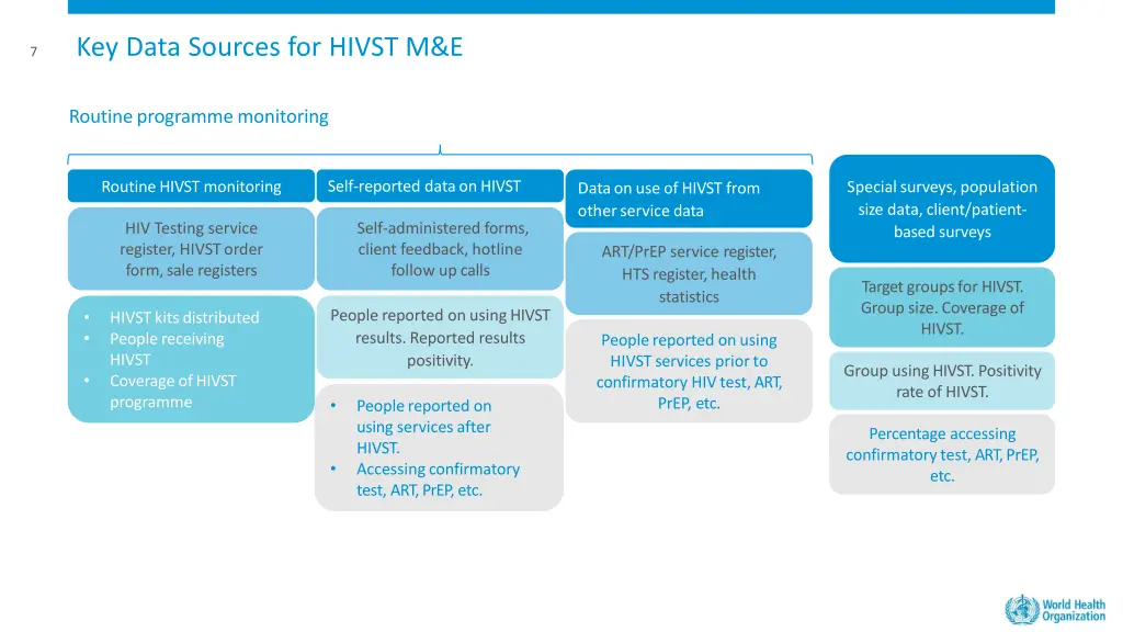 key data sources for hivst m e