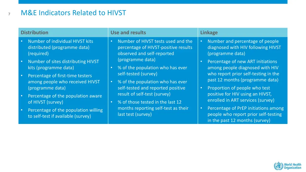 m e indicators related to hivst