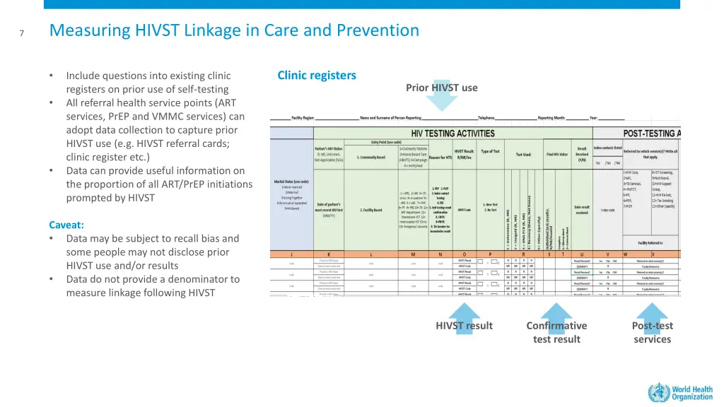 measuring hivst linkage in care and prevention
