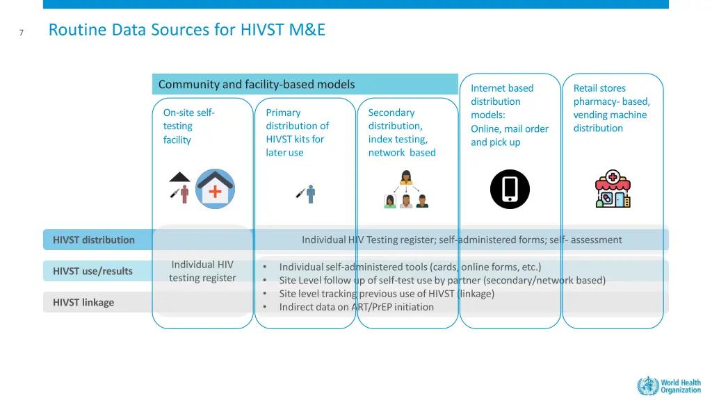 routine data sources for hivst m e