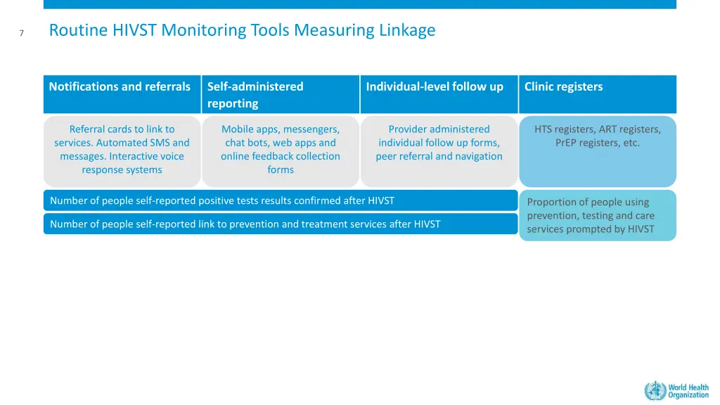 routine hivst monitoring tools measuring linkage