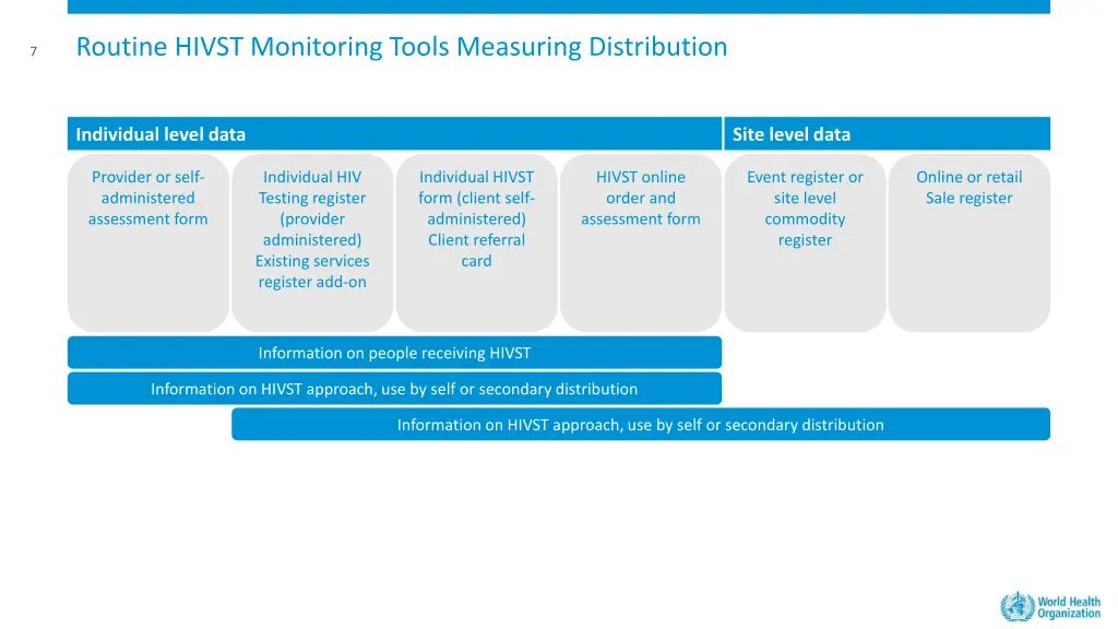 routine hivst monitoring tools measuring