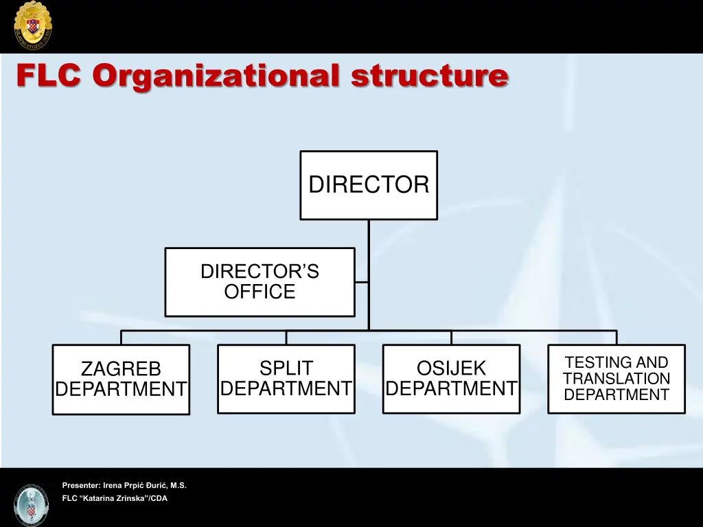 flc organizational structure