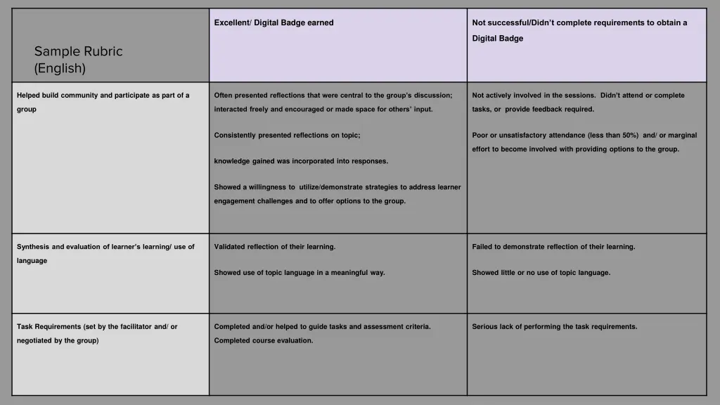 excellent digital badge earned