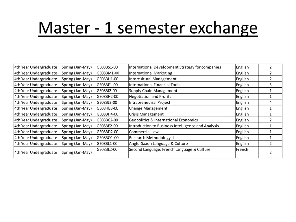 master 1 semester exchange