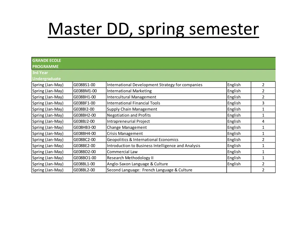 master dd spring semester