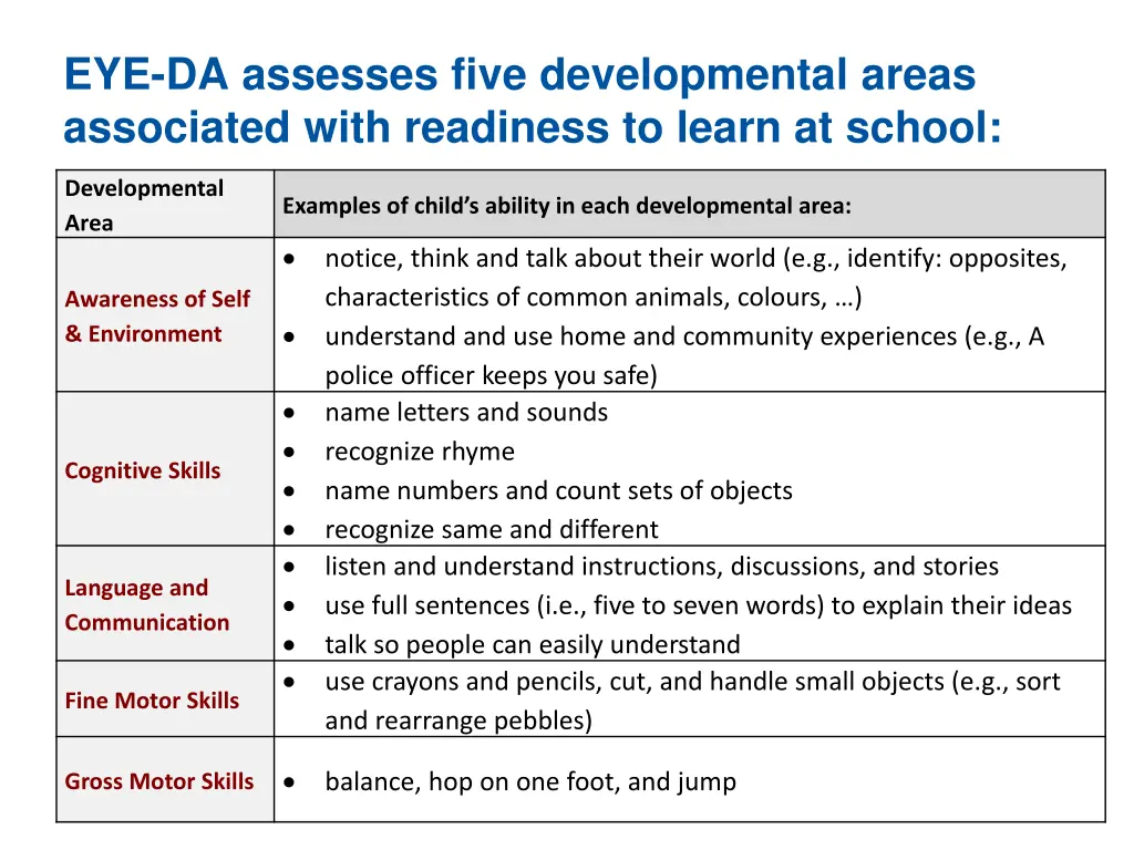 eye da assesses five developmental areas