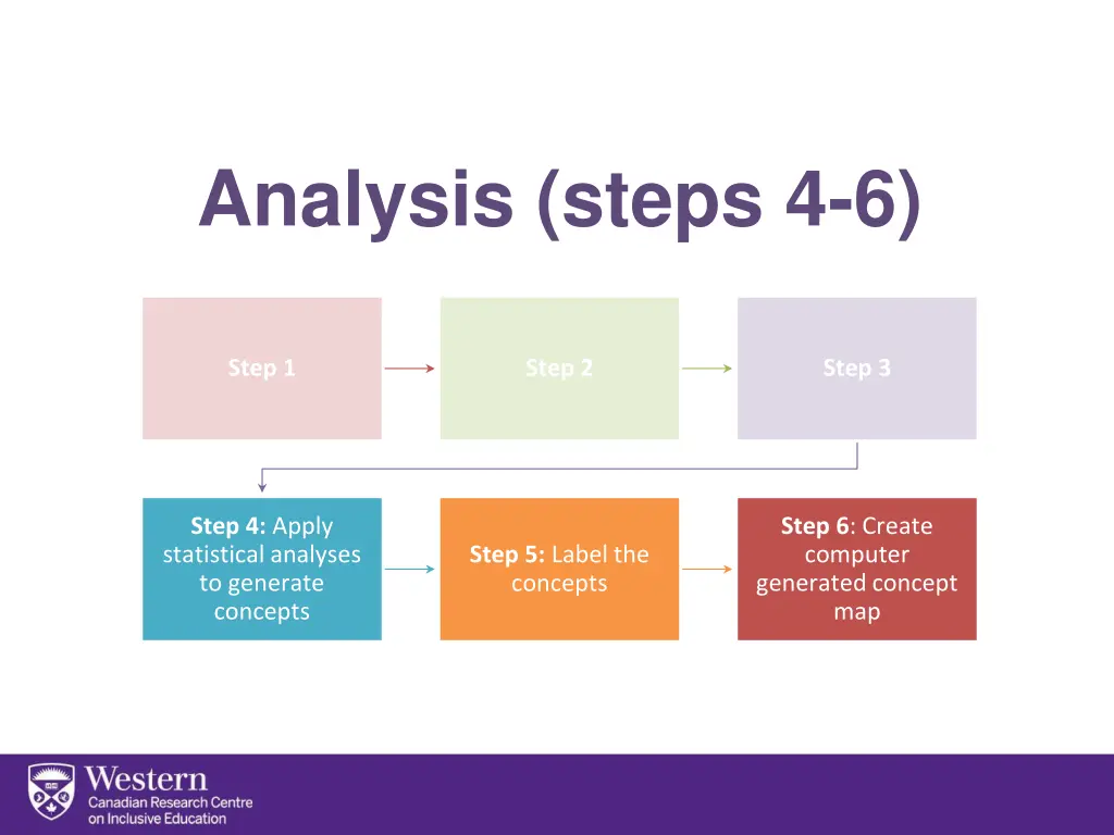 analysis steps 4 6