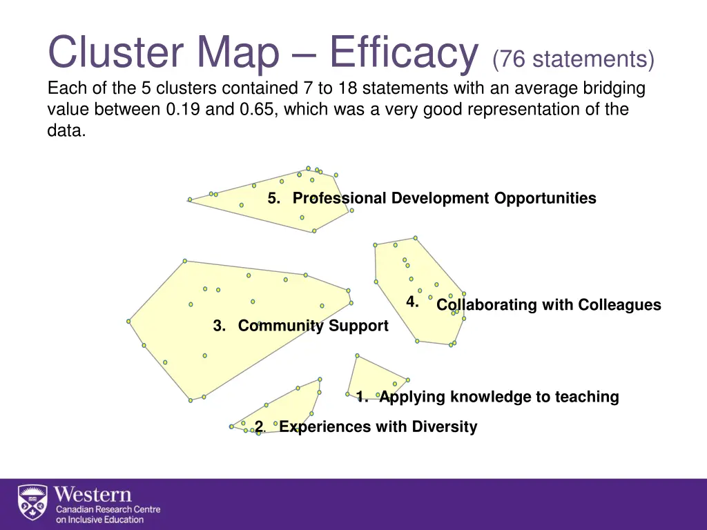 cluster map efficacy 76 statements each