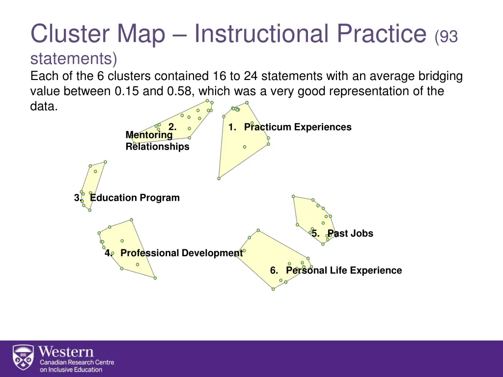 cluster map instructional practice 93 statements