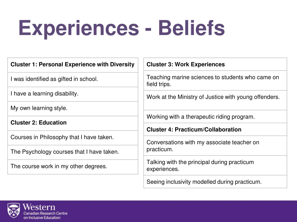 experiences beliefs
