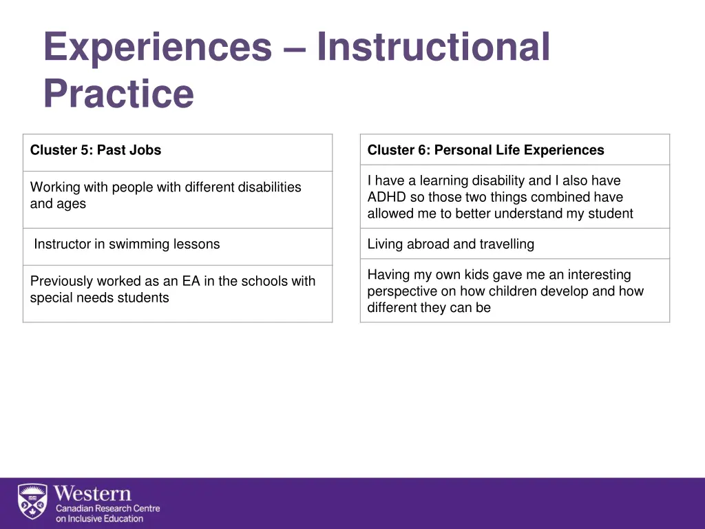 experiences instructional practice 1