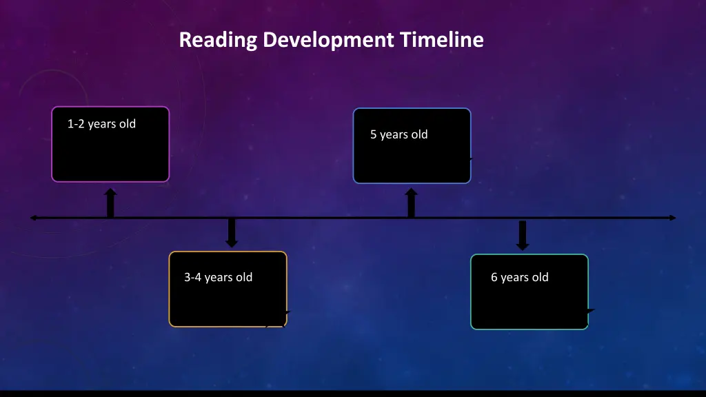 reading development timeline